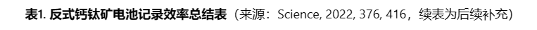 基于埋底界面缺陷钝化实现高效反式钙钛矿太阳能电池登上Science-华科陈炜-刘宗豪老师课题组