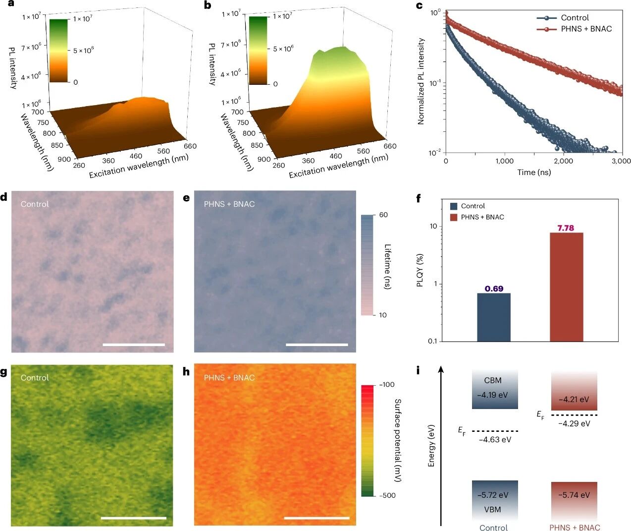 团队最新成果:《Nature Energy》 Aromatic interaction-driven out-of-plane orientation for inverted perovskite solar cells with improved efficiency -华科陈炜-刘宗豪老师课题组