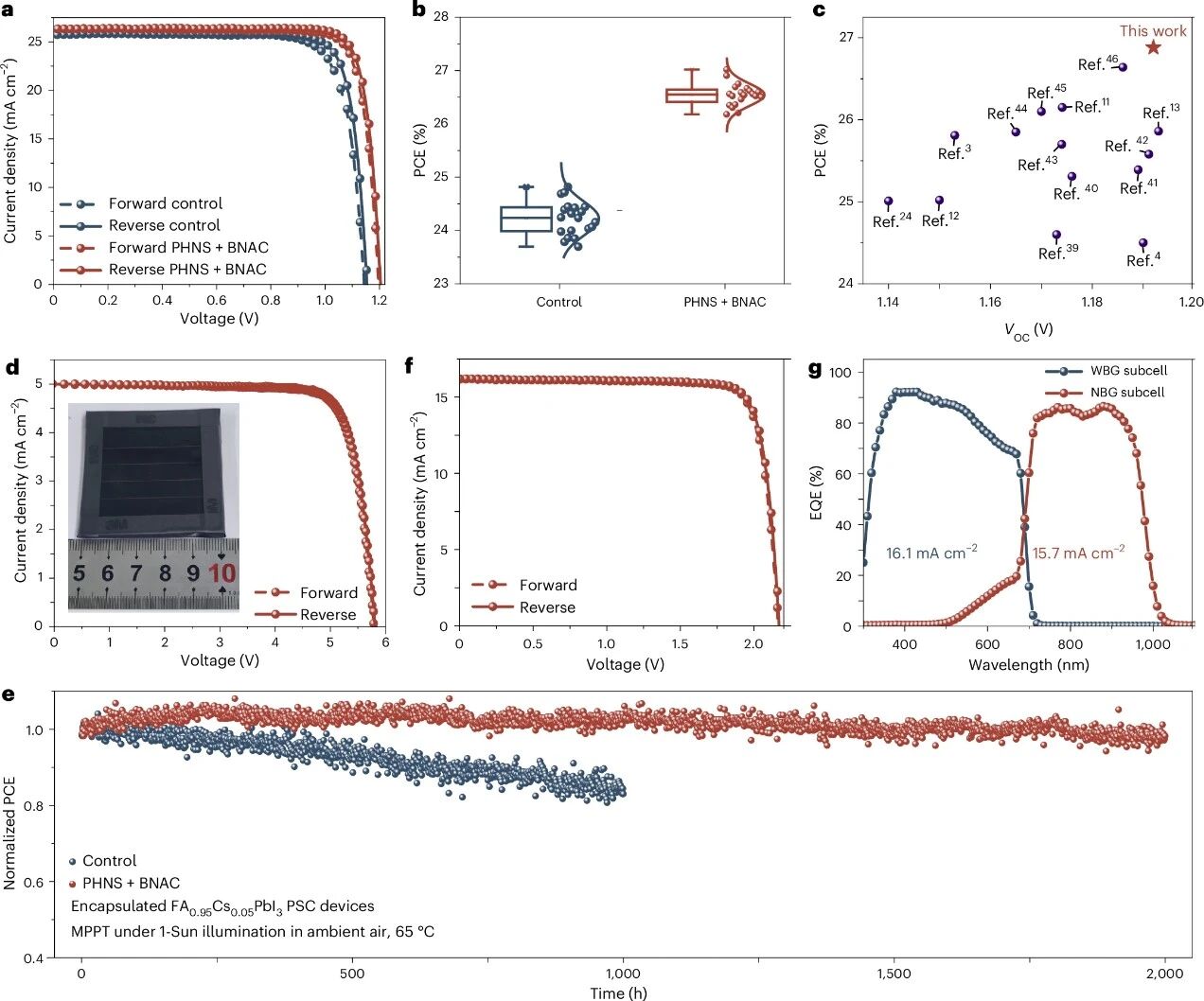 团队最新成果:《Nature Energy》 Aromatic interaction-driven out-of-plane orientation for inverted perovskite solar cells with improved efficiency -华科陈炜-刘宗豪老师课题组