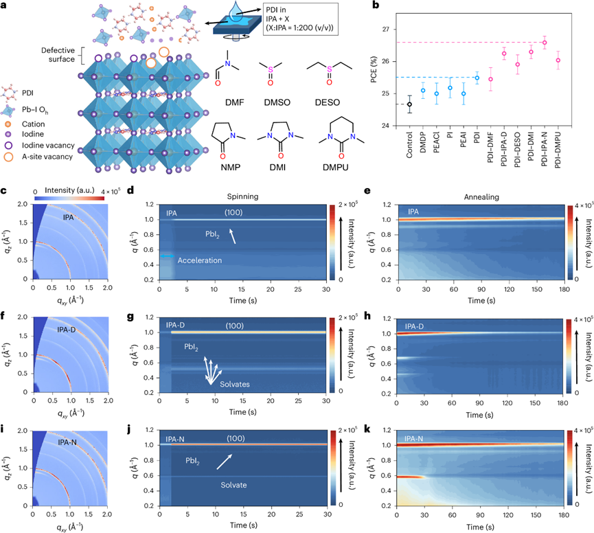 团队最新Nature Energy成果:溶剂化中间相驱动的界面转化策略助力倒置钙钛矿太阳能电池取得新突破-华科陈炜-刘宗豪老师课题组