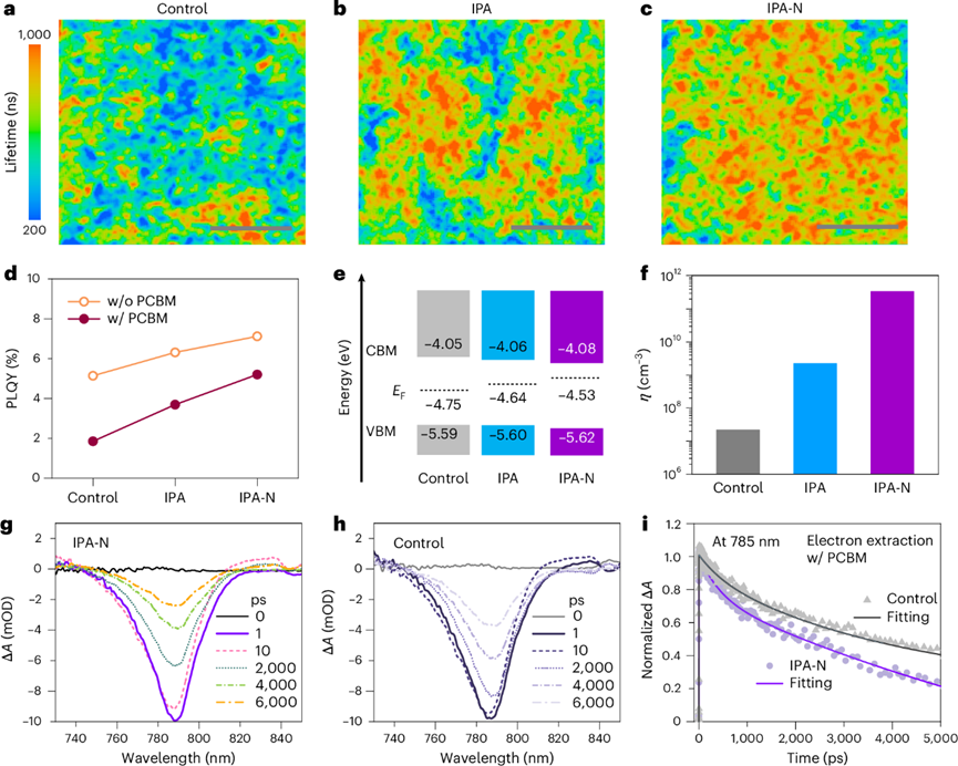 团队最新Nature Energy成果:溶剂化中间相驱动的界面转化策略助力倒置钙钛矿太阳能电池取得新突破-华科陈炜-刘宗豪老师课题组
